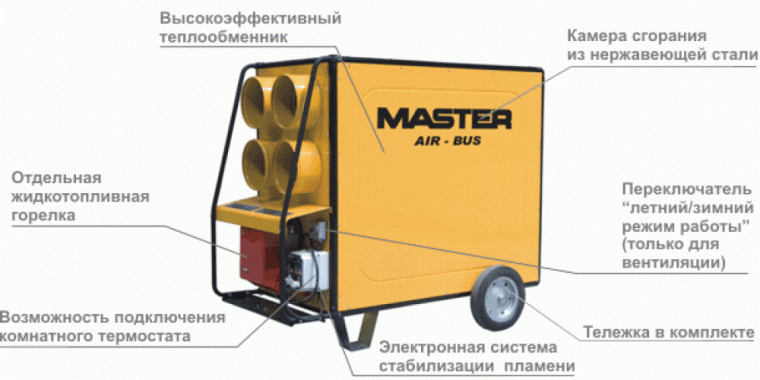 Master AIR-BUS BV690 FS 4-way 4013.062